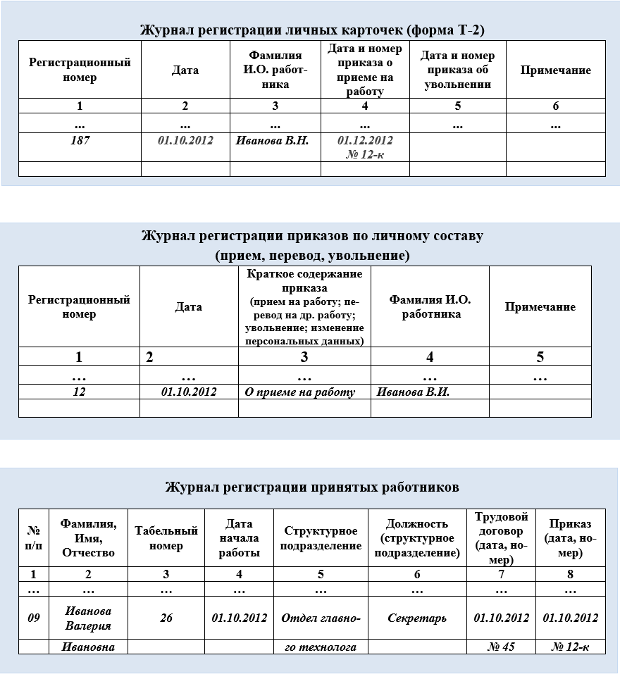 Путеводитель по кадровым вопросам образцы заполнения кадровых документов