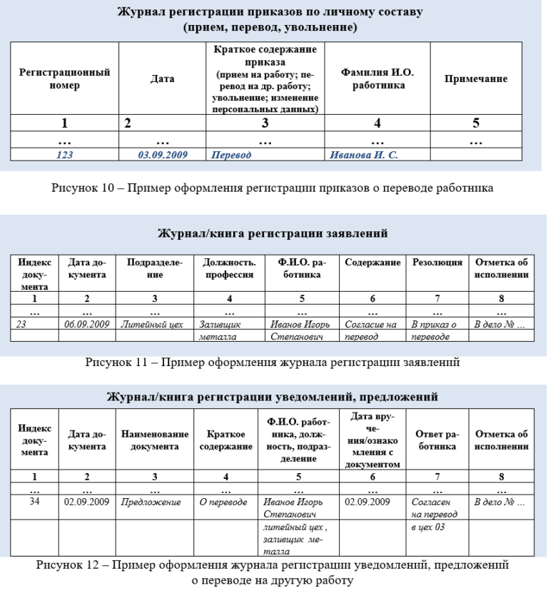 Журнал учета приказов образец