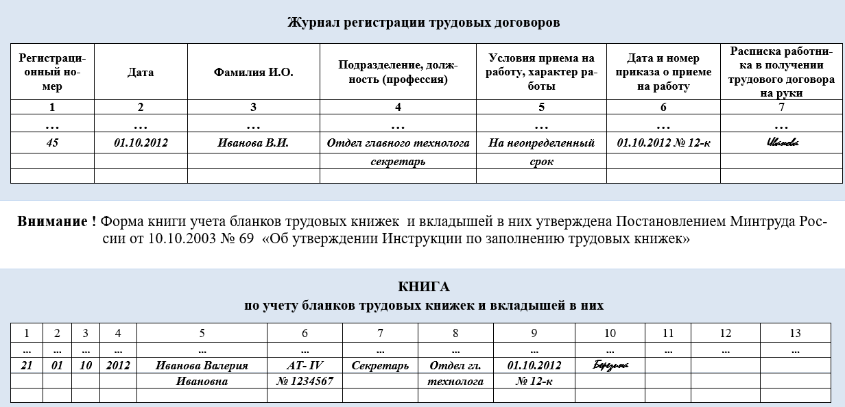 Путеводитель по кадровым вопросам образцы заполнения кадровых документов