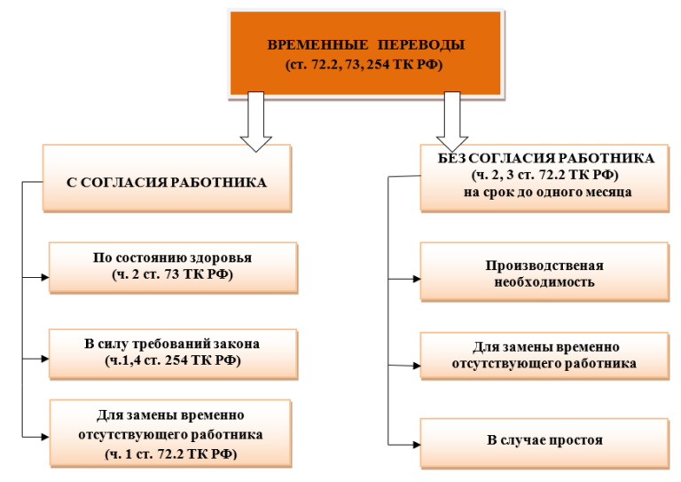 Перевод на другую работу картинка