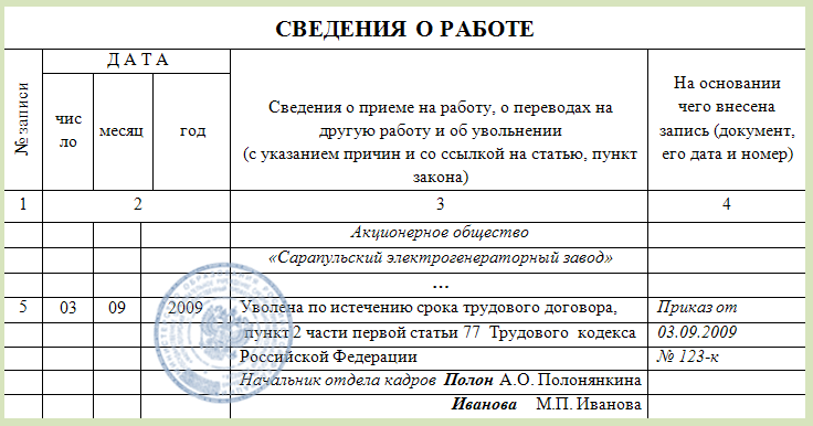 ТК РФ Статья Прекращение срочного трудового договора \ КонсультантПлюс